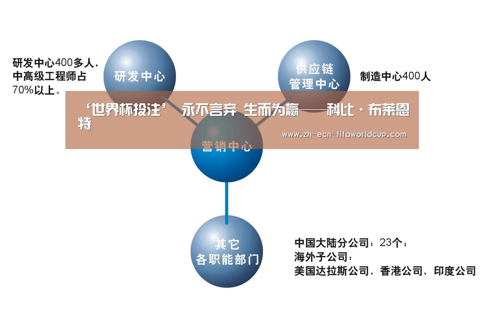 ‘世界杯投注’
永不言弃 生而为赢——科比·布莱恩特