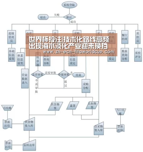 世界杯投注|技术化路线高频出现海水淡化产业迎来换挡提速期(图3) 世界杯投注