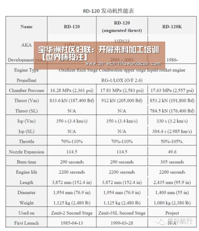 宝华洲社区妇联:开展来料加工培训【世界杯投注】(图1) 世界杯投注